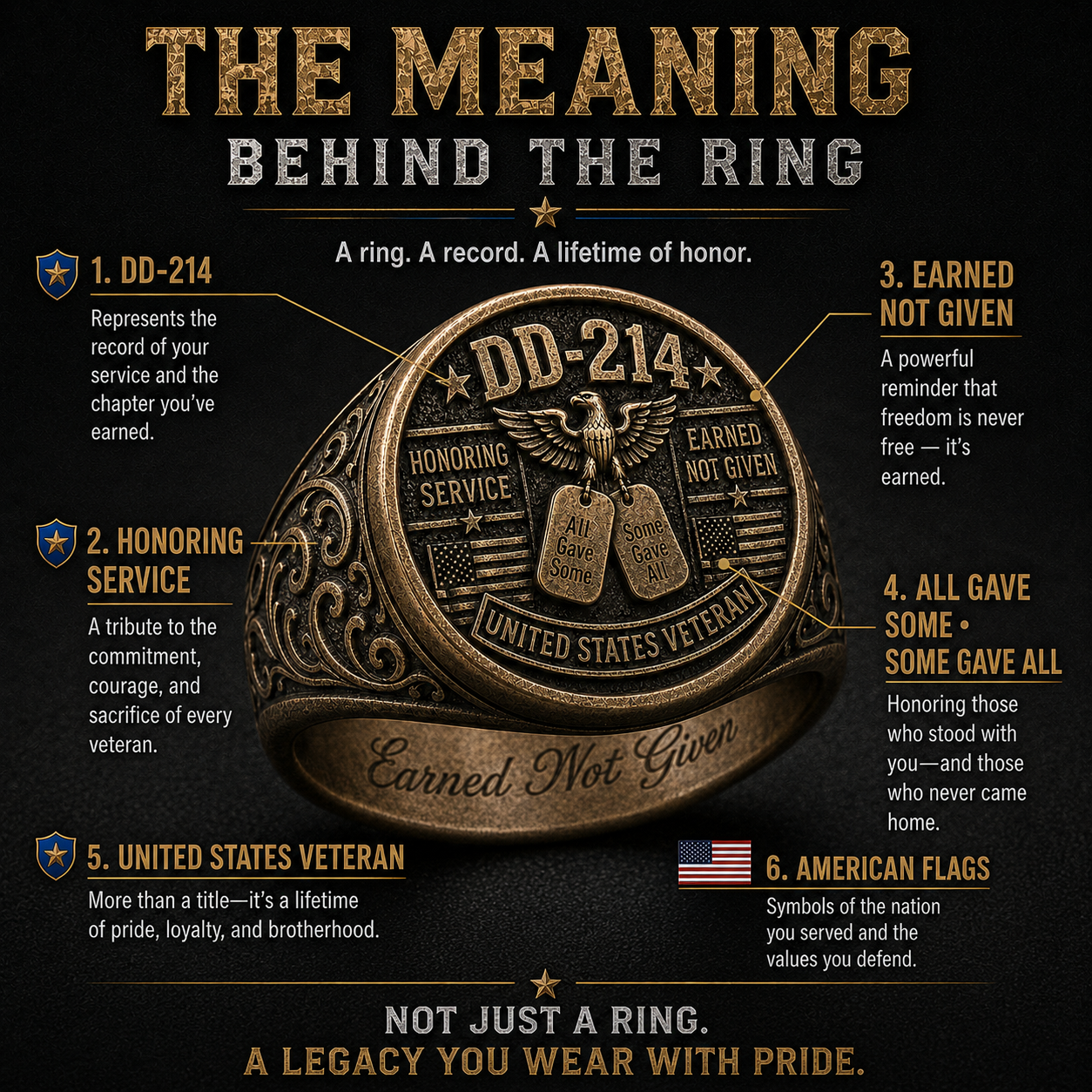 🎖️ DD-214Veteran Honor Ring — "All Gave Some & Some Gave All"